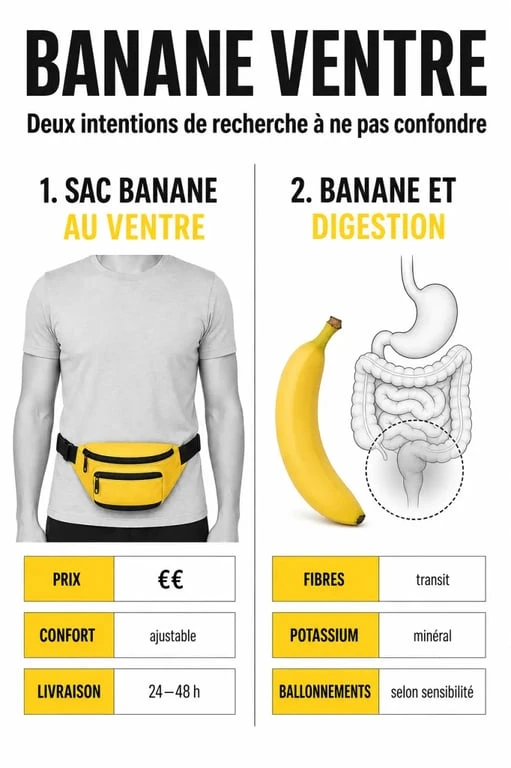 Banane ventre : sac banane porté au ventre et effets de la banane sur le ventre gonflé